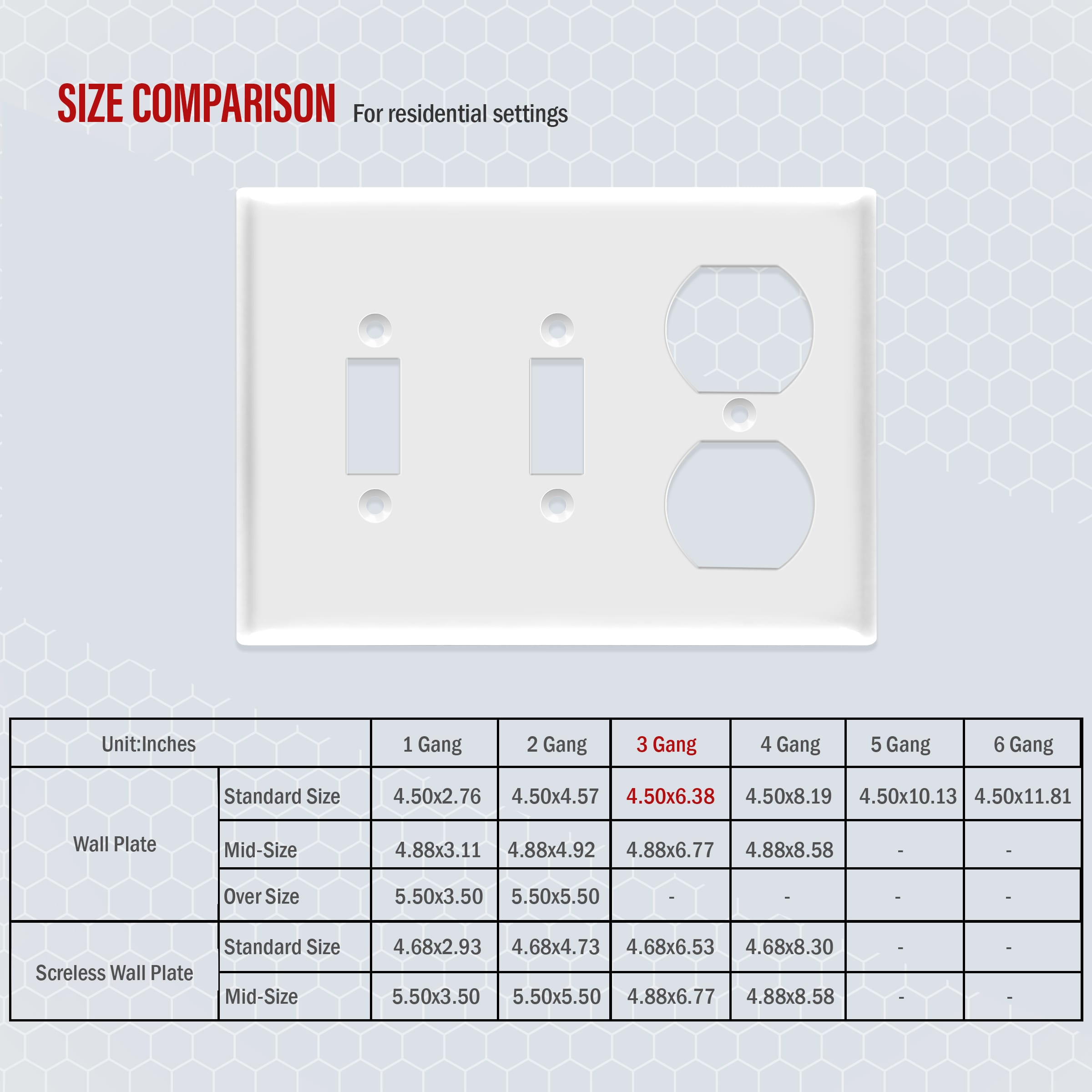 3-Gang Toggle Switch/Duplex Outlet Combination Wall Plate