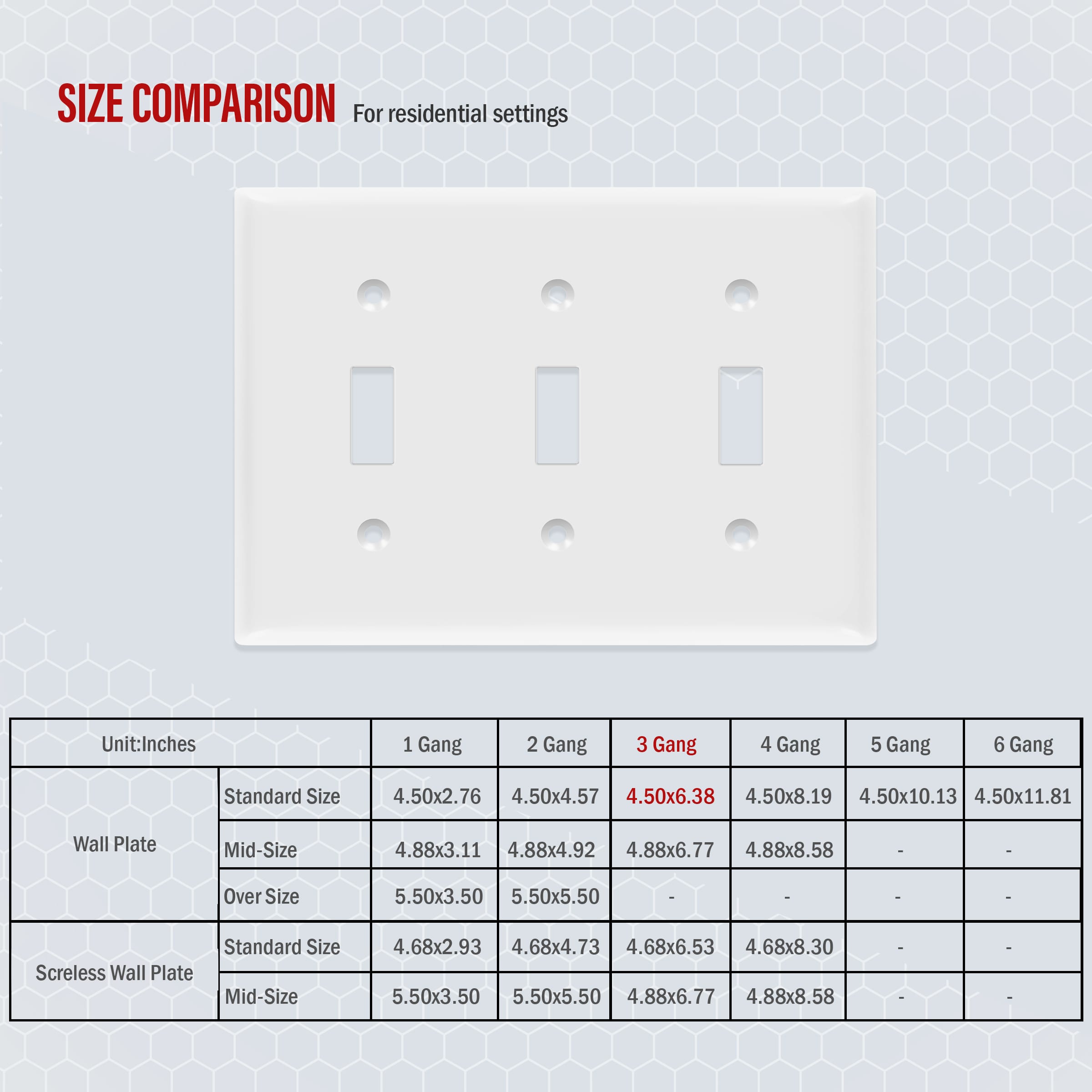 3-Gang Toggle Switch Wall Plate