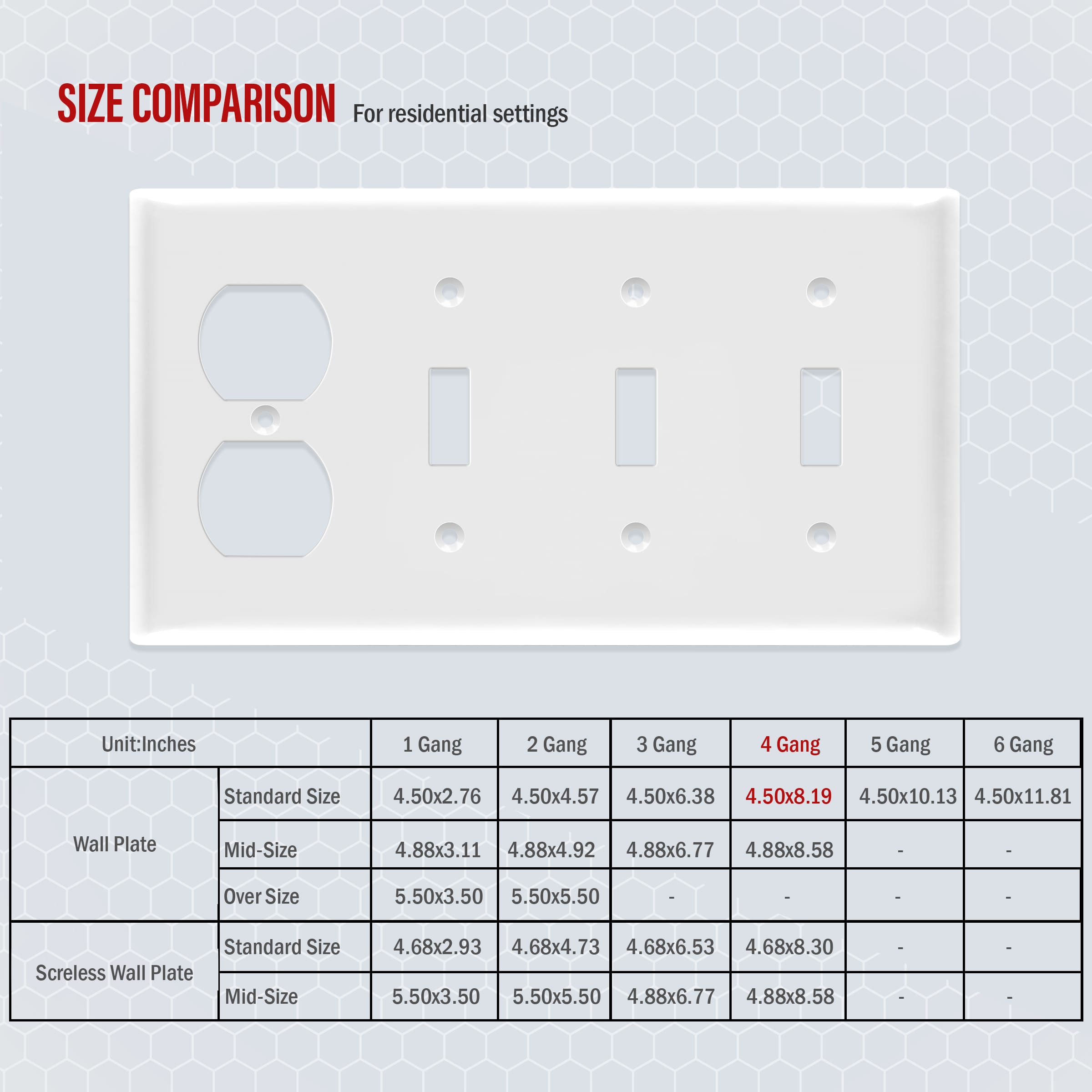 4-Gang Toggle Switch/Duplex Outlet Combination Wall Plate